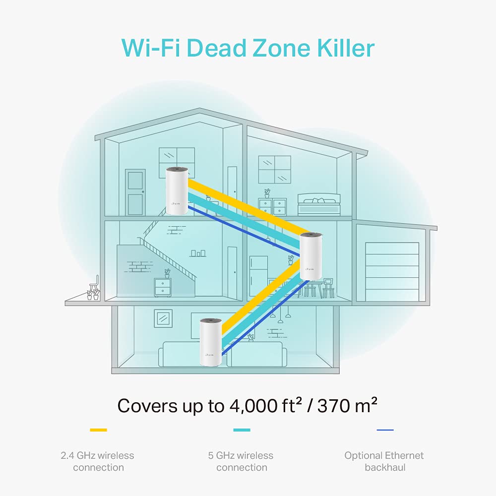 TP-Link Deco E4 Mesh WLAN Set (3er Pack), AC1200 Dual Band Router & Repeater (Reichweite bis zu 370m², ideal für große Häuser mit mehreren Geräten, 6x 100Mbit/s Ports) weiß