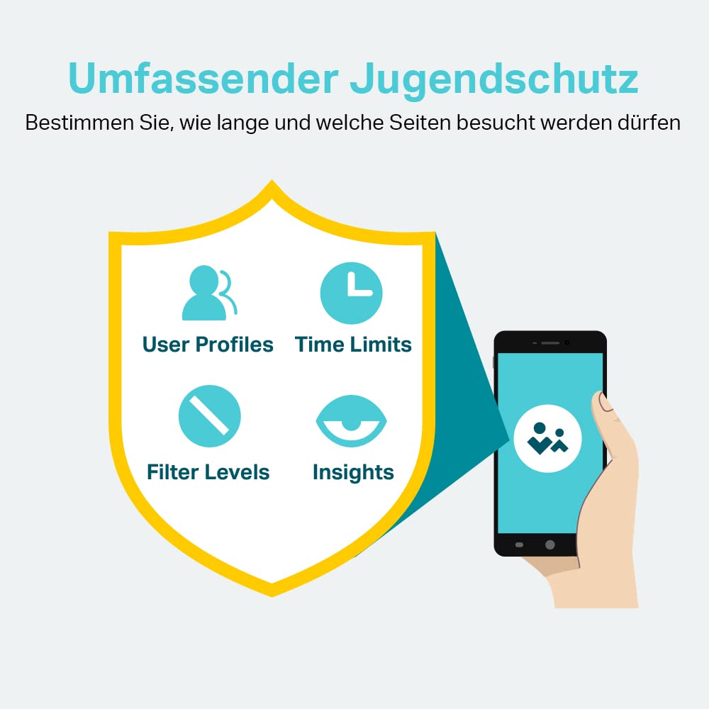 TP-Link Deco M4 Mesh WLAN Set (3er Pack), AC1200 Dual Band Router & Repeater, 2x Gigabit Ports für jede Einheit, empfohlen für Häuser mit 3-5 Schlafzimmern, Umfassender Jugendschutz