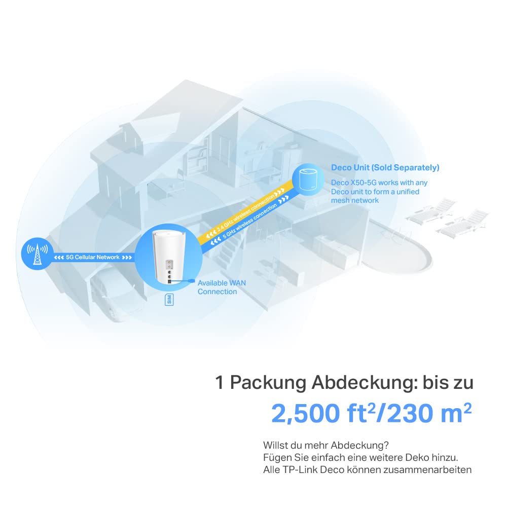 TP-Link Deco X50-5G LTE WLAN Router, 5G Router Sim-karte, 2,5-Gbit/s-Port + 2 x Gigabit-Ports, Wi-Fi 6 AX3000, Unterstützt externe Antenne und Deco Mesh, Nur APP verwaltet, keine Webverwaltungsseite