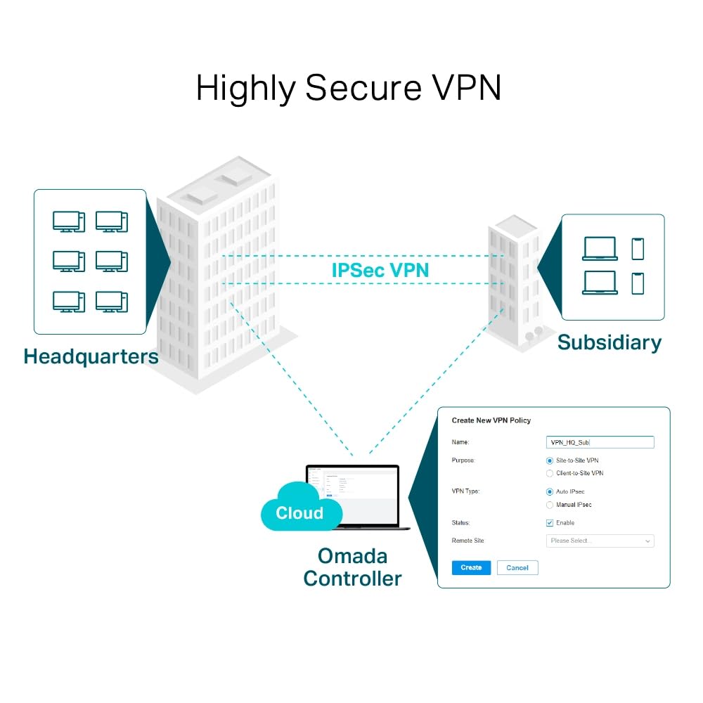 TP-LINK ER605 5 Port Dual/Multiple WAN VPN Router(bis zu 4 Gigabit WAN Ports, hochsicheres, Omada SDN, zentrales Management, intelligente Überwachung, Firewall) schwarz, ideal für Büronetzwerk