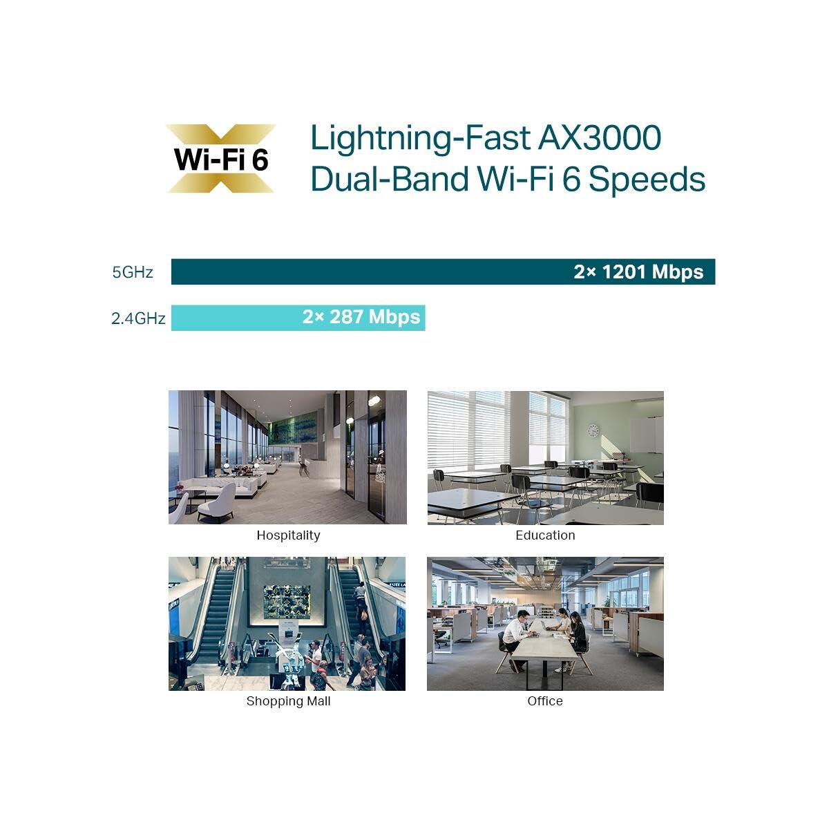 TP-Link EAP653 AX3000 Gigabit Dualband WiFi 6 WLAN Access Point (Omada SDN, zentrales Management, 1 Gigabit Port, nahtloses WLAN-Roaming, 802.3at PoE, kein DC-Adapter) weiß