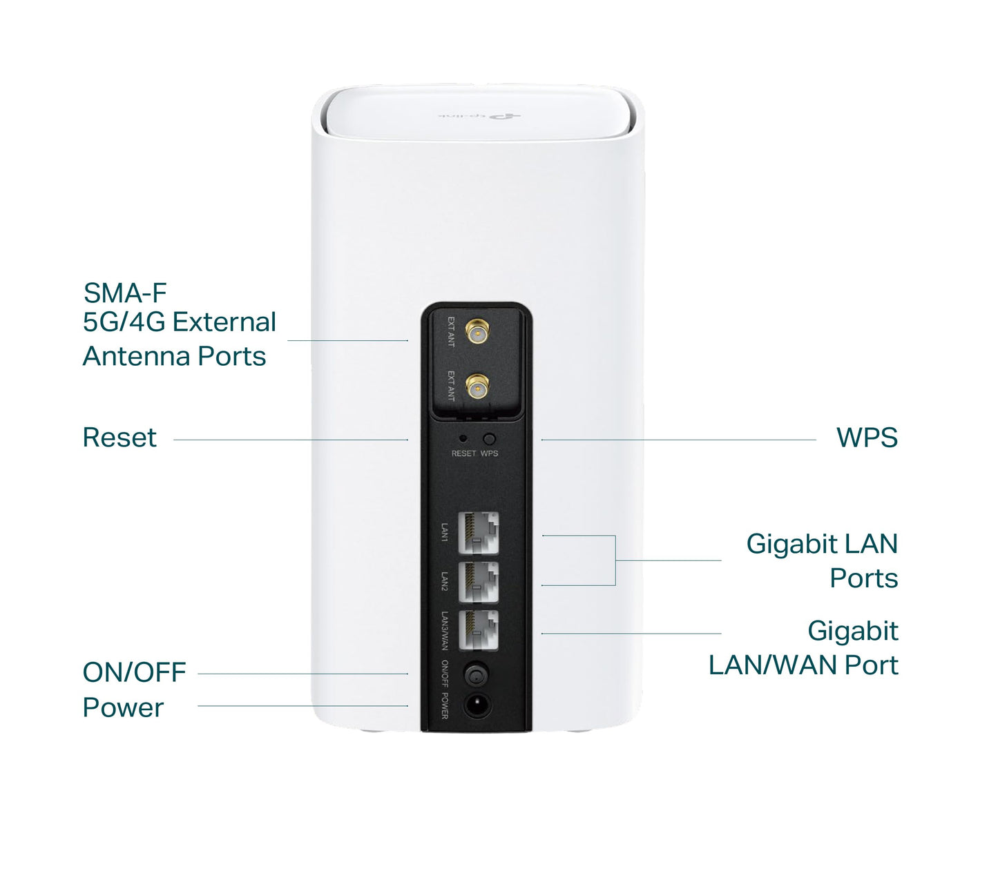 TP-Link Archer NX200 LTE WLAN Router, 5G Router SIM-Karte, AX1800 Dualband-WLAN 6, 3 x Gigabit-Ports, MU-MIMO, Web- und APP-Verwaltung, Plug-and-Play