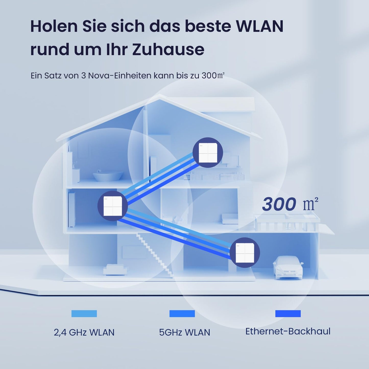 Tenda Nova MW6 Mesh WLAN System - AC1200 Dual Band Mesh Set - empfohlen für Häuser mit 3-4 Schlafzimmern - 6xGigabit Port - Ersetzt Router und Repeater- APP Steuerung - WPA2-3er Pack