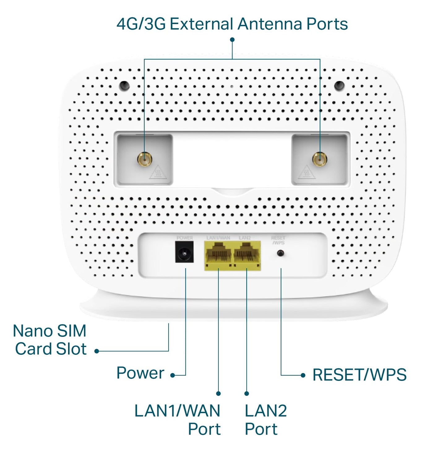 TP-Link TL-MR105 LTE Router, 4G Router unterstützt Nano SIM Karten, 4G Cat4 bis zu 150 Mbit/s, WLAN 2.4GHz 300 Mbit/s, 2 x 100 Mbps Ports, Plug & Play, bis zu 32 Geräte, Kindersicherung, Gast-Netzwer