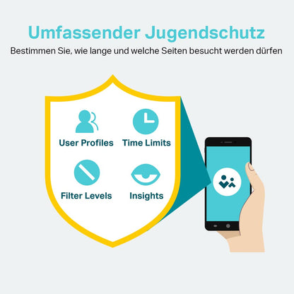 TP-Link Deco M4 Mesh WLAN Set (3er Pack), AC1200 Dual Band Router & Repeater, 2x Gigabit Ports für jede Einheit, empfohlen für Häuser mit 3-5 Schlafzimmern, Umfassender Jugendschutz