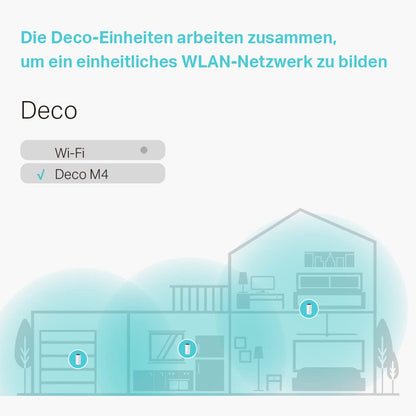 TP-Link Deco M4 Mesh WLAN Set (3er Pack), AC1200 Dual Band Router & Repeater, 2x Gigabit Ports für jede Einheit, empfohlen für Häuser mit 3-5 Schlafzimmern, Umfassender Jugendschutz