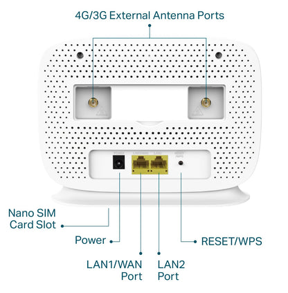 TP-Link TL-MR105 LTE Router, 4G Router unterstützt Nano SIM Karten, 4G Cat4 bis zu 150 Mbit/s, WLAN 2.4GHz 300 Mbit/s, 2 x 100 Mbps Ports, Plug & Play, bis zu 32 Geräte, Kindersicherung, Gast-Netzwer