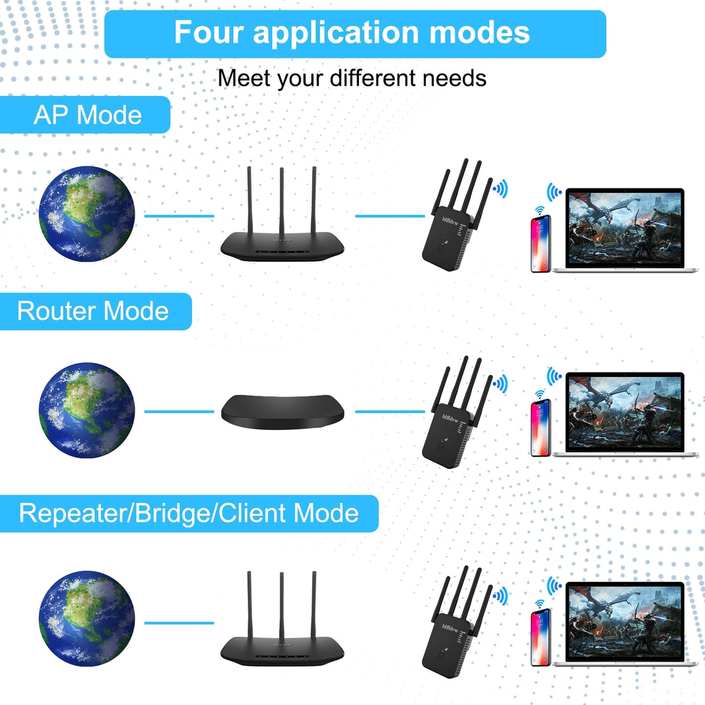 Aenxwa WLAN Repeater WLAN Verstärker 1200Mbit/s Dualband 2,4GHz+5GHz WiFi Booster mit Repeater/Router/Access Point Modus,4 Antenne,Einfache Einrichtung,WiFi Range Extender Mit LAN/WAN Port